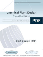 Chemical Plant Design: Process Flow Diagram