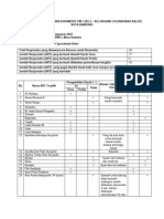 Rekap Capaian Responden Biomedis Kota Bandung Kel. 3 BS. 2