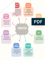 Mapa Conceptual Corrupción