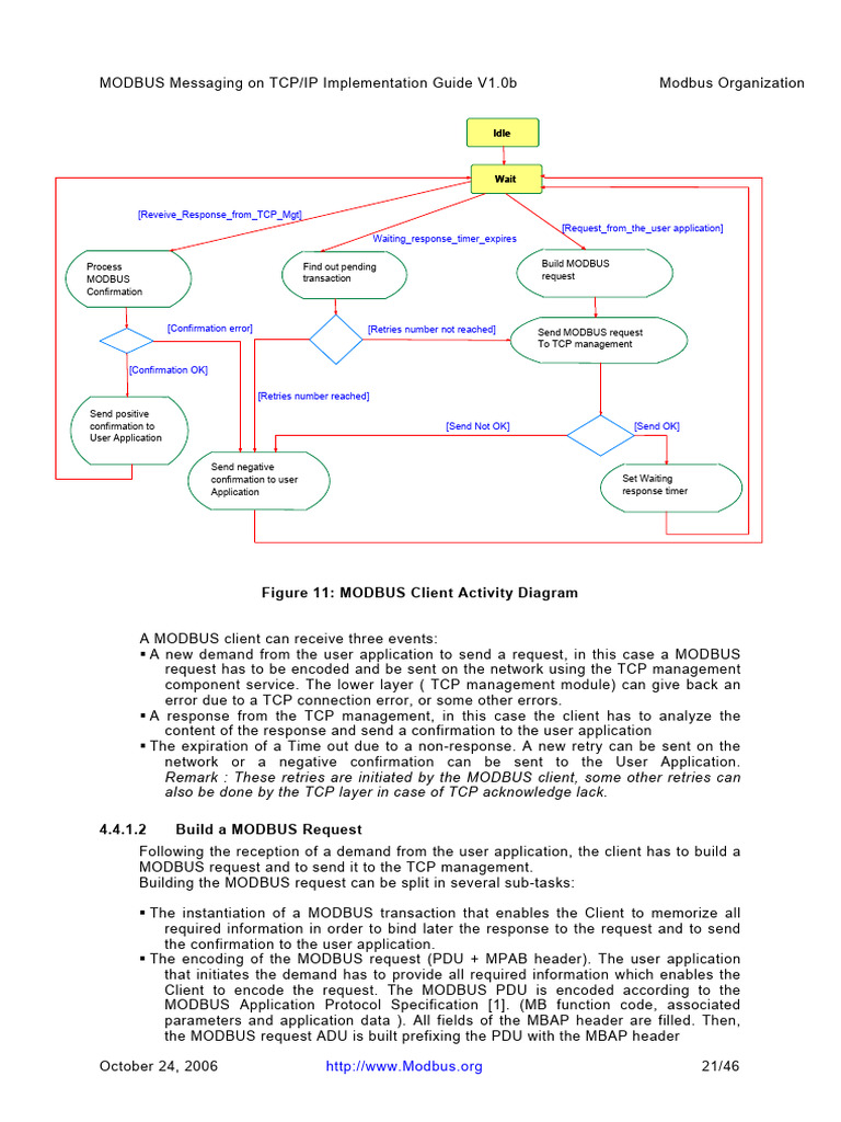 Modbus 通信協定03 | PDF | Transmission Control Protocol | Computer Network