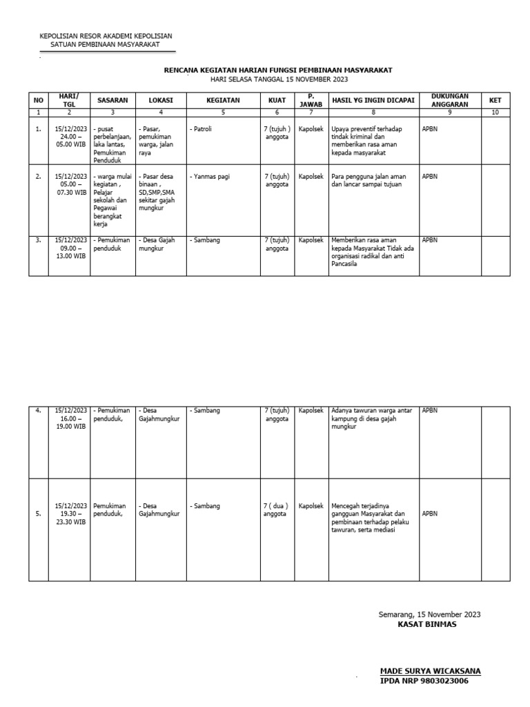 Rengiat Harian Pembinaan Masyarakat Polsek | PDF