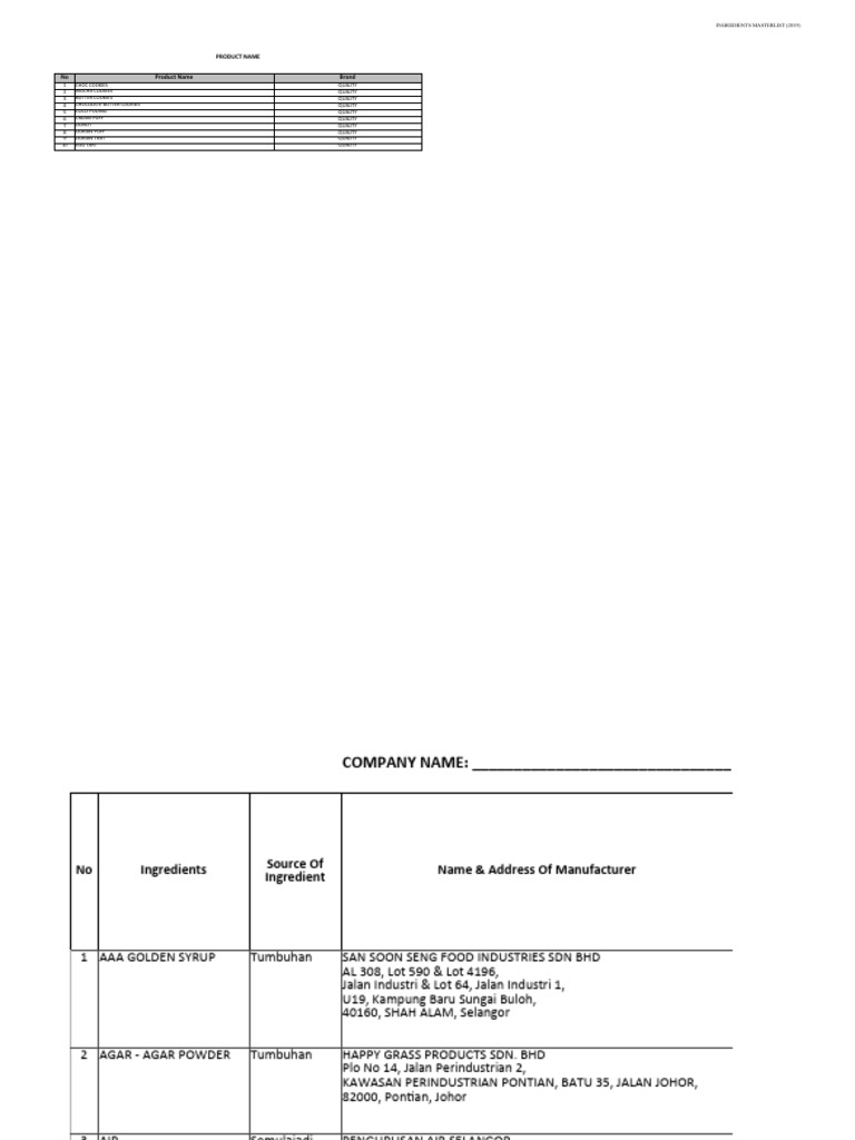 Raw Material Masterlist 2019 | PDF | Food And Drink | Food And Drink ...
