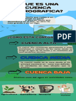 Cuenca Hidrografica