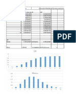 Shivendra Singh (Poisson Distribution)