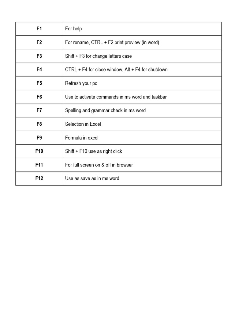 Function Keys in Ms Word PDF
