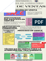 Infografíaciclo de Ventas