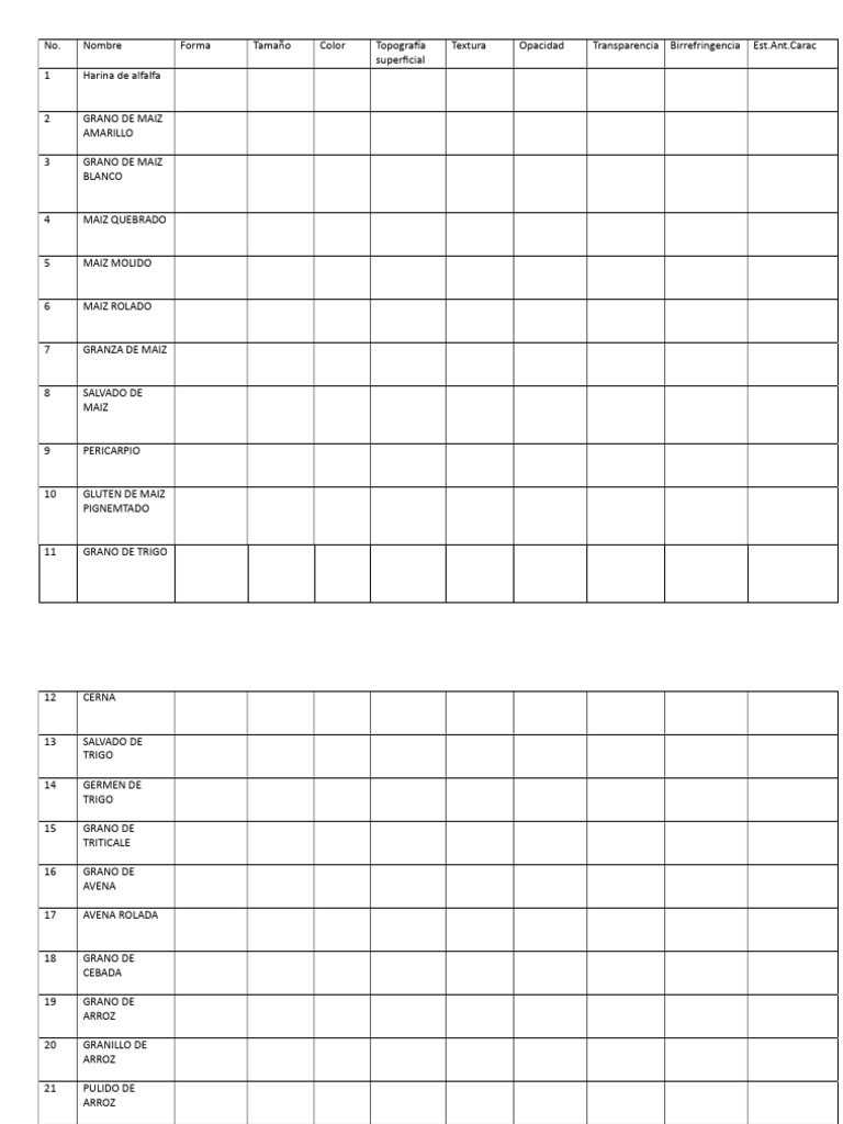 Tabla Forrajes Practica 2 230831 235549 PDF