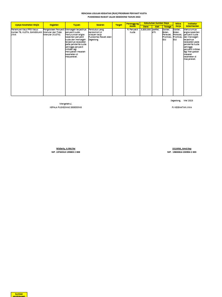 Contoh Ruk Program Kegiatan Pdf
