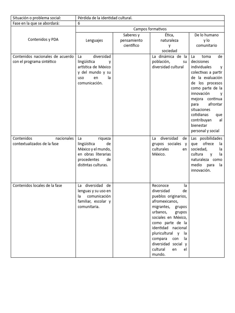 Planeacion de Pdas | PDF | México