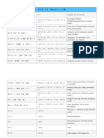 第２部・３章：意味が似ている言葉