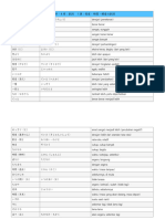 第２部・４章：副詞　１課：程度・時間・頻度の副詞