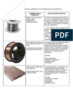 Tabla Comparativa de Materiales de Soldadura