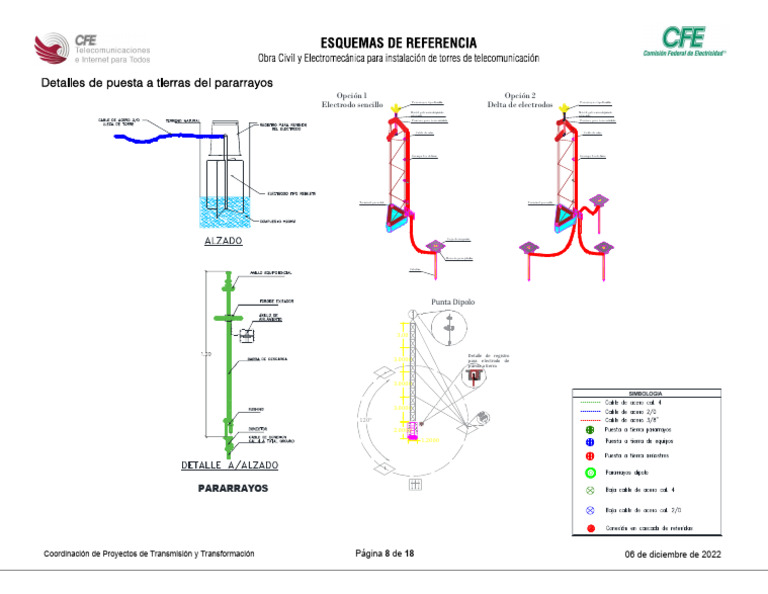 Opción 1 Electrodo Sencillo Opción 2 Delta de Electrodos: Pararrayos | PDF