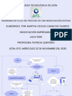 Diagrama de Flujo Proceso de Una Negociacion