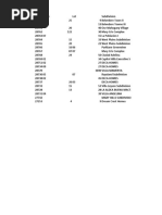 List of Subdivisions | PDF | Housing