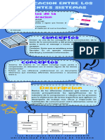 InfografÃ - A Diferentes Sistemas en El Mundo