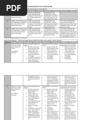 Report Card Comments 