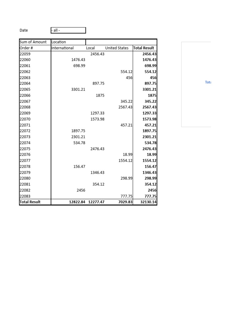 Dataset For Pivot Chart and Pivot Table PDF Microsoft Excel Software