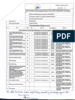 All Qa QC Document Handover