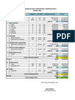 Budget Lingkungan Tahun 2024