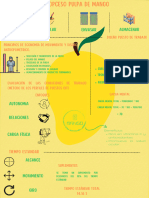 Póster Proceso de Pulpa de Mango