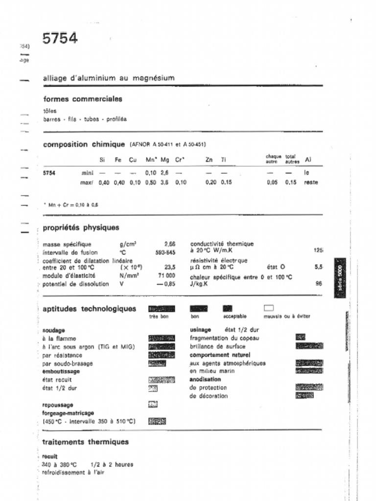 Tole Aluminium AW 5754 AG3 | PDF