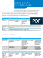 PL Guide To Intelcore