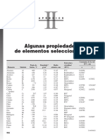 Tabla de Materiales