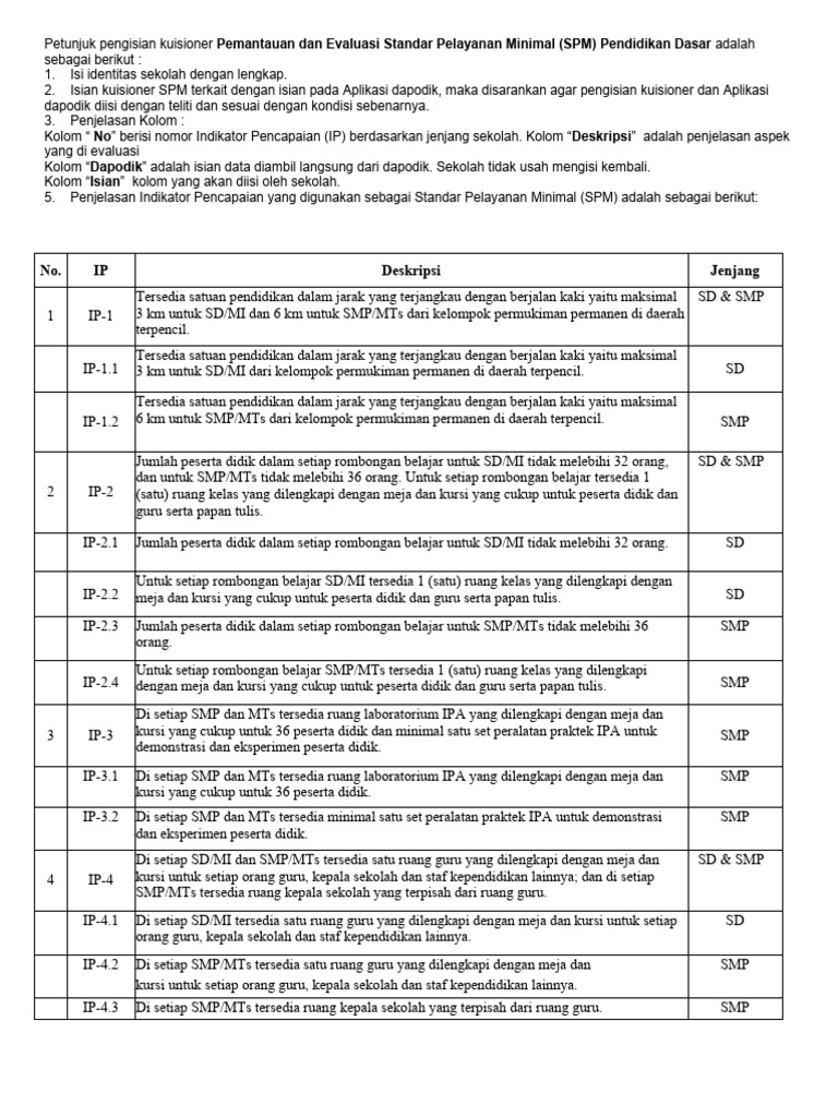 Form-SPM-SMPn 5 Pedamaran Timur | PDF