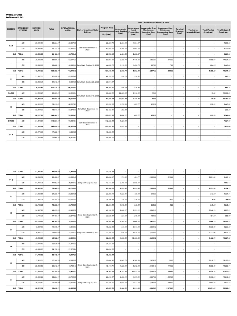 Farming Activities Examples