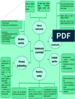 Ejemplos Comunicacion Asertivo