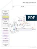 FRACTAL MARKETS POI Selection)