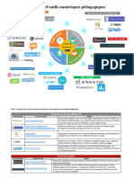 Selection Outils Numeriques Pedagogiques