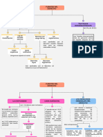 Esquema Funetes Del Derecho Maria Villena Gil