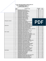 Kisi-Kisi Pjok Pas SMT 1 KLS X 2023-2024