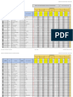 Resultats-Tronc-Sem 2022-2023-1