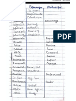 PPSC Past Papers Synonyms and Antonyms - Must Prepare For Upcoming PPSC Tests - #PPSC #PPSC English #Repeat