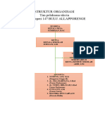 Struktur Organisasi Uks