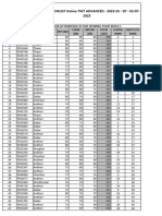 RESULT RANKLIST Online TWT ADVANCED 2023 25 DT 02 07 2023