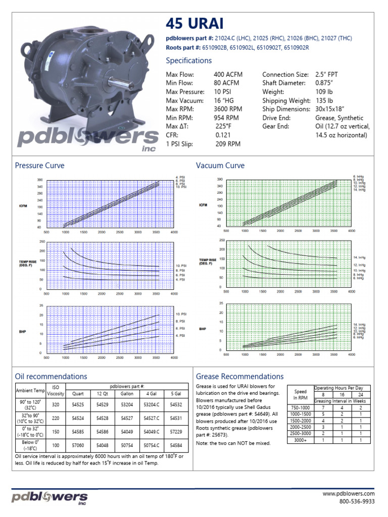 45 URAI Roots Rotary Lobe Blower Specs | PDF | Mechanical Engineering ...