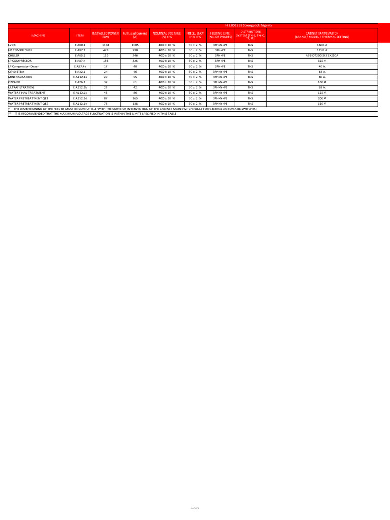 Equipment Specifications for Strongpack Nigeria | PDF | Electricity ...