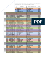 Nama Petugas Pembinaan Pokja Iii PKK Th. 2023