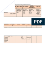 PInTaS PROGRAM TRANSFORMASI SEKOLAH