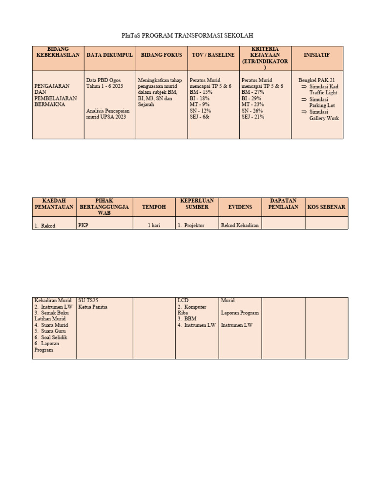 PInTaS PROGRAM TRANSFORMASI SEKOLAH | PDF