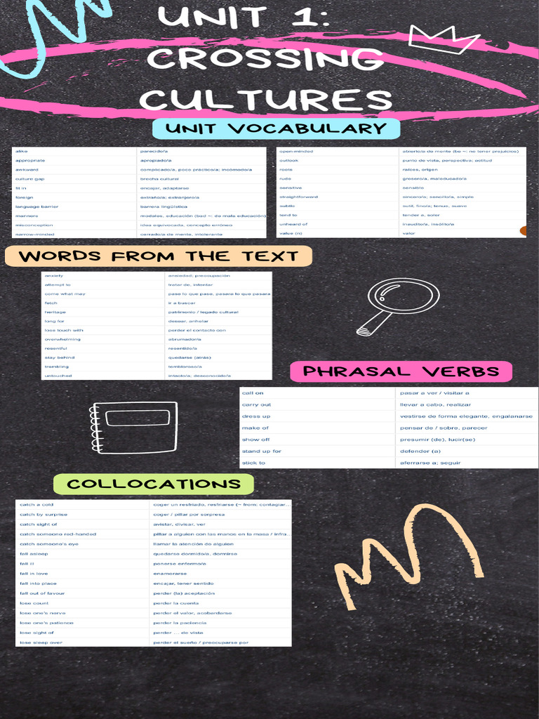 Mindset 2 Vocabulary Unit 1 | PDF | Language Arts & Discipline ...