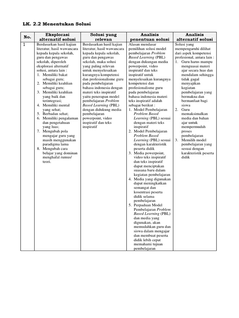 Solusi PBL untuk Kompetensi Guru | PDF | Karier & Perkembangan