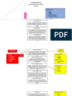 Pathophysiology Rheumatic Heart Disease (RHD) (Diagram)