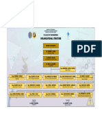 1 College Org Chart 1 Size 8w X 4h