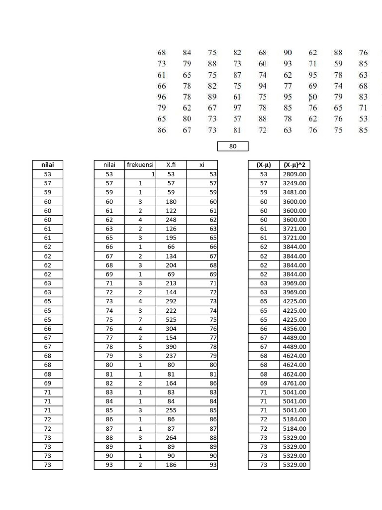 Rumus Excel: Mean, Median, Modus | PDF
