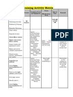 Training Activity Matrix